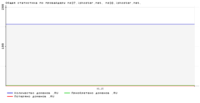    ns37.iphoster.net. ns38.iphoster.net.